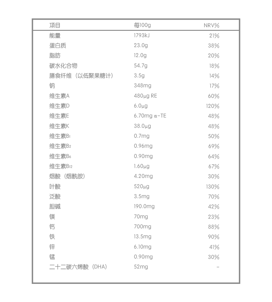 孕產(chǎn)婦配方奶粉營養(yǎng)成分表.png